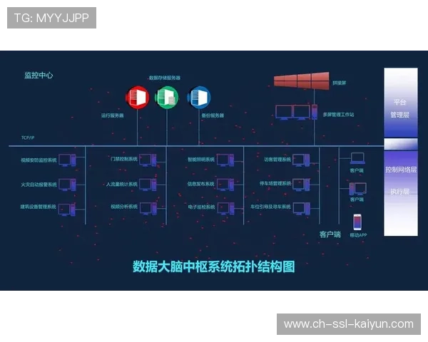 本季度体育管理机构加速引入AI决策系统以优化资源配置效率